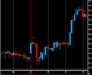 通貨限定短時間専用逆張りのサインでございます 1分専用ボリンジャーバンドRSI 逆張りサインツール イメージ3
