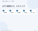 毎回説明している業務1つを手順書にまとめます メモ・箇条書きから新人や引継ぎ相手が読める形へ整理します イメージ8