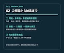 動画・配信に合うオリジナルBGMを作ります 60秒以内・軽微修正2回・WAVとMP3で納品 イメージ3