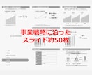 障がい福祉の事業計画書・収支計画を作成します テンプレではなくあなた専用。文章・数値・図表まで一貫対応 イメージ5