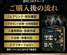 Xを1ヶ月運用代行｜アカウント改善サポートします 総販売4,000件超の運用LABグループ｜サポート イメージ6