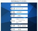 図解で整理！聞き手に『伝わる』スライド作成します 忙しいあなたの『伝えたい』をわかりやすく　スライドに イメージ4