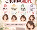 頭の中のモヤモヤを文章で一緒に整理します うまく話せなくても大丈夫。3往復でゆっくり整理 イメージ4