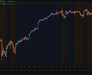 TradingView版iris+αを公開します 専業トレーダーが使ってきた手法をTradingViewで！ イメージ8