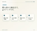 Claude Code導入の最初の1本を伴走します まずはご相談ください。60分で動く1本を一緒に作ります イメージ5