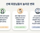 リリース記念特別価格｜多言語対応研修動画制作します 外国人スタッフの早期戦力化に！翻訳から編集まで一貫対応 イメージ14