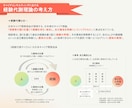 将来の不安･転職の相談･キャリア形成を支援します 元企業人事責任者×国家資格キャリアコンサルタントが伴走します イメージ2