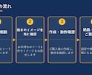 スプレッドシートの集計・転記をGASで自動化します Gmail連携・自動集計・Slack通知・定期実行に対応 イメージ5