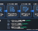 テストコード実装＆テスト設計代行します 高品質な成果物を提供します！! イメージ4