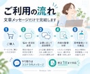 考えすぎて動けない頭の中を整理します 悩みを言語化し、次にやることを1つ決めます イメージ4