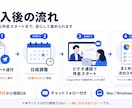 Claude Codeでアプリ作りを伴走します ゼロから一緒に手を動かし業務アプリを完成させる伴走サポート イメージ3