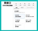 万垢運用者がTikTokの運用代行を丸っと承ります 複数ジャンルで万垢を育てたTikTokクリエイターがサポート イメージ6