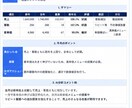 売上分析シートを作成します 「難しい」を「誰でもできる」に変えます イメージ4