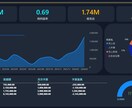自動集計Power BIで経営・財務を可視化します 手作業集計はもう不要。実績、利益率、予算管理を1秒で可視化。 イメージ1