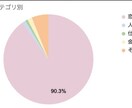 30代営業責任者の方！意識変換で心が軽くなります イギリス33メソッド®︎で簡単に潜在意識を修復変換します。 イメージ8