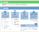 新規創業された方の相談にのります 創業資金(運転・設備資金)を資金調達したい方に！ イメージ2