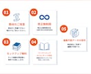 読者の目を引く!Kindle表紙を作成します ペーパーバック・A+コンテンツ可｜修正無制限・編集データ納品 イメージ3