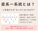 はじめの家系図｜整理してない戸籍、1枚につなげます 「何が分かっていて、何が分からないか」失敗しない家系図づくり イメージ7