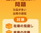 楽天市場運用代行承ります イベント前設定や商品画像作成ページ作成などお任せください イメージ9