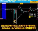 超厳選7ロジック搭載の無裁量サインツール提供します 【難しい相場分析はツールにお任せ！サインに従うだけ！】 イメージ6