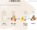 Kindle表紙作ります 希望に合わせた内容をお作り致します｡ イメージ3