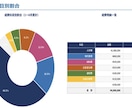簿記/会計のプロが事業改善、財務コンサルします 競合分析/倒産リスク軽減/融資/記帳/簿記/初心者OK イメージ9