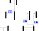 家系図(直系重視型)を作成します 直系重視型(自分→父母→祖父母…)の家系図を作成します イメージ3