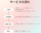 デザイン～コーディングまでLP制作まるっと承ります ライティング・デザイン・コーディングまでワンストップ対応！ イメージ2