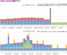 プロが住宅購入前にライフプラン作ります HMや工務店で作ったものをプロ目線で作り直します！ イメージ2