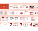 低価格・短納期！パワーポイント資料を作成します ～ビジネス向けのシンプルなPowerPoint作成～ イメージ7