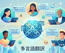 外国語を日本語に翻訳いたします カテゴリーは英語にしていますが基本全言語対応。 イメージ1