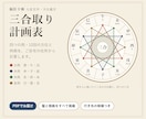 三合取りの12回の方位と時期を計画表にします ご自宅から方位を測り、盤と根拠つきPDFでお届けします イメージ1