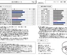 適性検査で「あなたの強み」を可視化します ～就活・転職の自己分析／経営・部下育成・採用のヒントに～ イメージ1