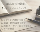 英仏翻訳｜歴10年。想いを「生きた言葉」に訳します ターゲット国の感性に合わせて綴る、想いを伝える物語。 イメージ4