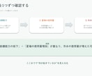 Excelデータを分析し、伝わる資料にまとめます 数字の変化・原因・費用対効果まで整理｜会議・改善提案 イメージ1