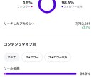 フォロワーを1万人以上に伸ばした方法公開します たった3ヶ月で1.9万人。仕掛けた“戦略”全部教えます イメージ3