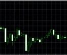 MT4用　複数のチャート表示時に重宝します 通貨ペアと時間足が小さくて見えないを解決します イメージ2