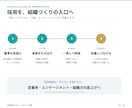 企業向け｜面接官トレーニング研修します 勘に頼らない面接―採る面接から、育てる面接へ。 イメージ3