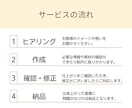 飲食店メニュー表をCanvaでおしゃれに制作します 【修正無制限】カフェ・キッチンカー・パン教室など対応可 イメージ3