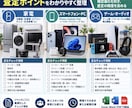 ジャンル別の買取査定チェックリストを作成します 商品ごとの確認漏れを防ぐ現場用チェックリスト イメージ3