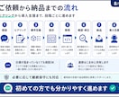 オーダーメイドSaaS｜Webアプリ開発、承ります 管理画面・業務システムを要件整理から一貫対応 イメージ8