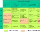 工場の（経営）体質改善活動を支援します 改善活動を経営成果に結びつけるポイントは イメージ1