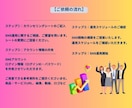 SNSコンテンツ制作＋運用一括代行します SNSマーケティング戦略＋コンテンツ作成＋運用代行サービス イメージ6