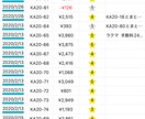 稼ぎたい方以外は絶対見ないで下さい！稼ぎ方教えます 完全初心者でも低予算でも取り組める！中古品転売手法教えます イメージ4