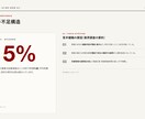 市場と競合を調べて判断材料を揃えます 判断材料を、根拠と出典つきで揃えます。 イメージ7