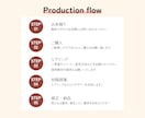 先着3名様限定！ 安心、伝わるチラシを作ります 集客をやさしくサポート。今だけ半額キャンペーン中 イメージ3