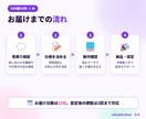 問い合わせフォームと通知の仕組みを作ります 受付・通知・対応状況の管理まで一式で整備 イメージ5