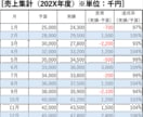 売上データ・在庫データ・出荷データなどを整理します 見やすいExcel資料にまとめます イメージ1