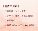 Canvaで見やすいチラシ作成します ママ・子ども向けイベントに◎やさしいデザイン♪ イメージ4