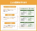 SNS（X、インスタ等）の伝わる図解を作成します Xやインスタ、ブログ（noteなど）、プレゼント配布など！ イメージ4